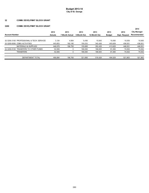 2013/14 Recommended Budget - City of St. George