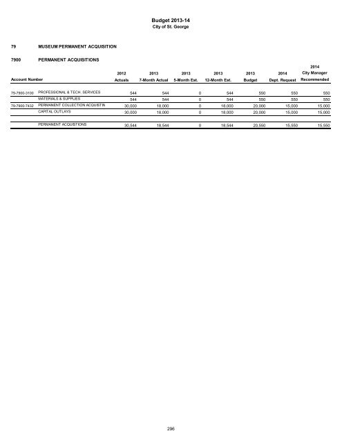 2013/14 Recommended Budget - City of St. George