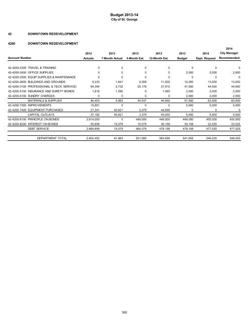 2013/14 Recommended Budget - City of St. George