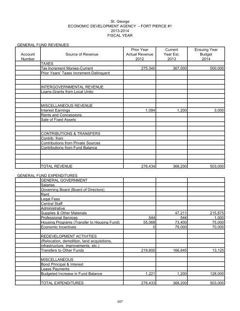 2013/14 Recommended Budget - City of St. George