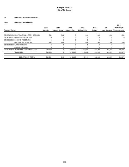 2013/14 Recommended Budget - City of St. George