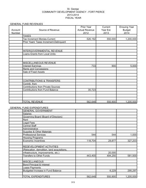 2013/14 Recommended Budget - City of St. George