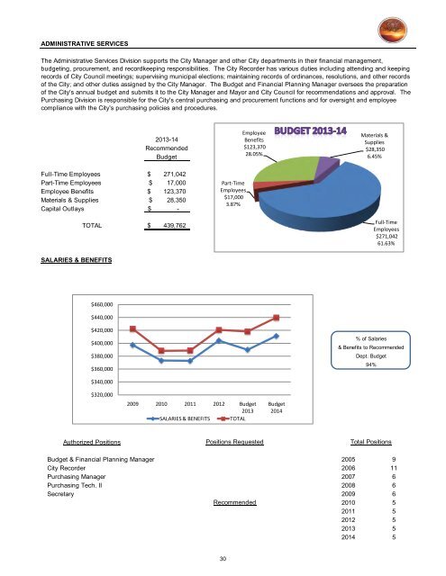 2013/14 Recommended Budget - City of St. George