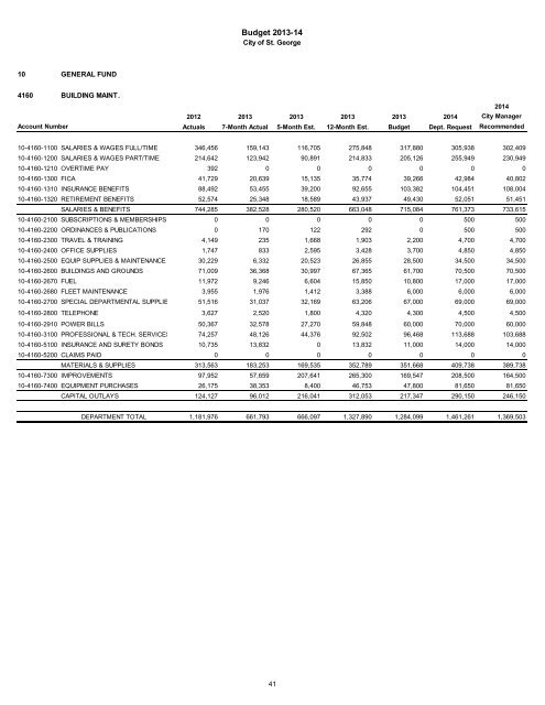 2013/14 Recommended Budget - City of St. George