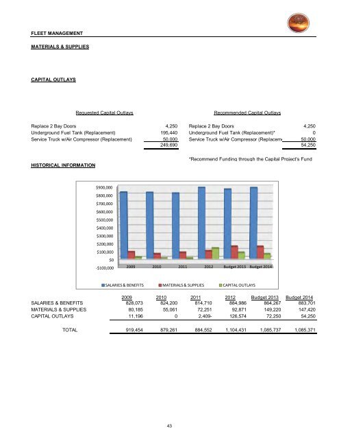 2013/14 Recommended Budget - City of St. George