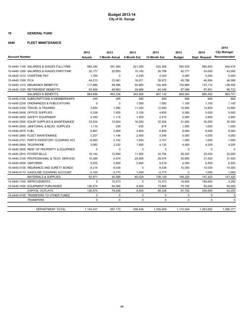 2013/14 Recommended Budget - City of St. George