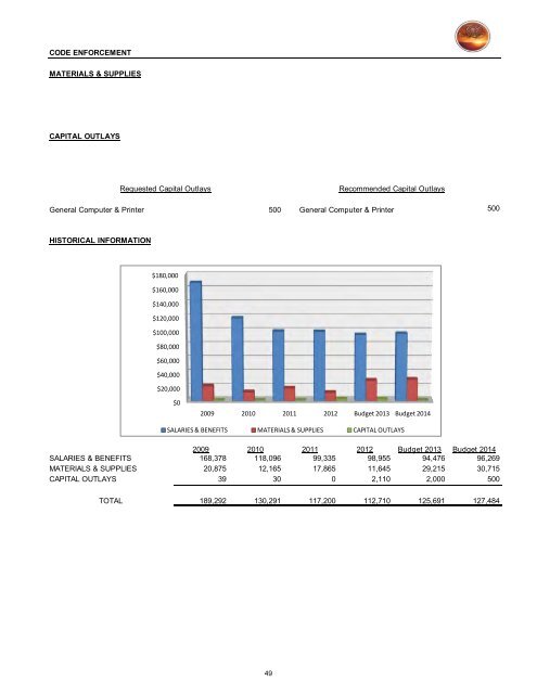 2013/14 Recommended Budget - City of St. George