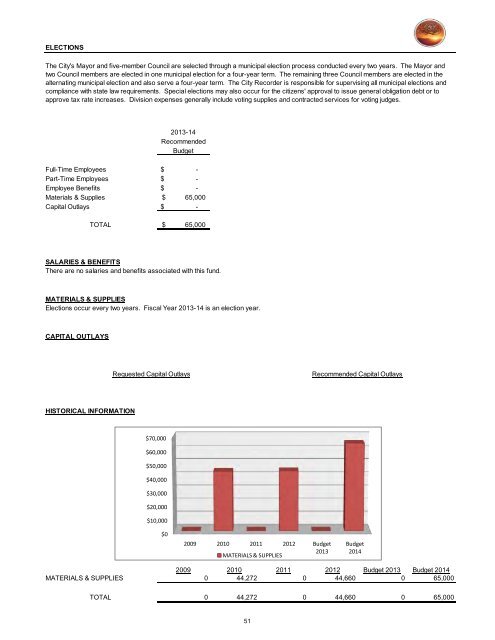 2013/14 Recommended Budget - City of St. George