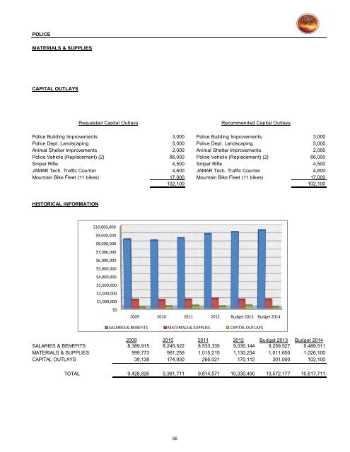 2013/14 Recommended Budget - City of St. George