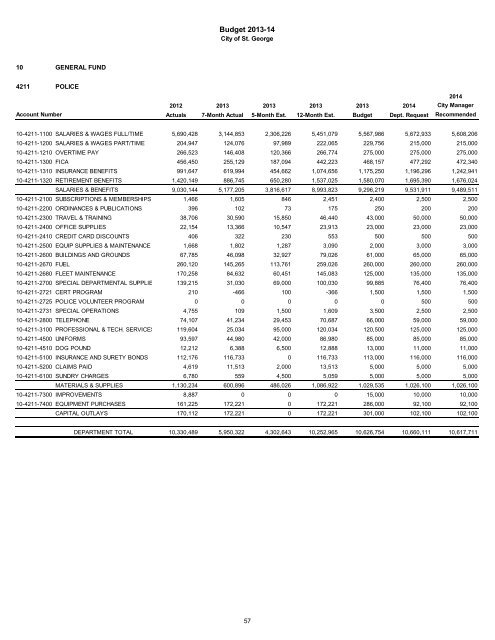 2013/14 Recommended Budget - City of St. George