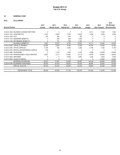 2013/14 Recommended Budget - City of St. George