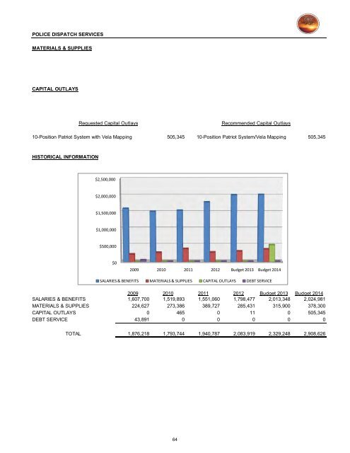 2013/14 Recommended Budget - City of St. George