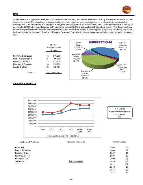 2013/14 Recommended Budget - City of St. George