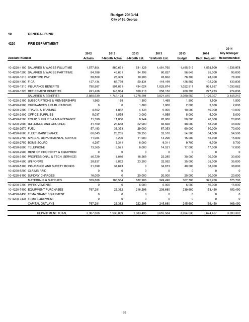 2013/14 Recommended Budget - City of St. George