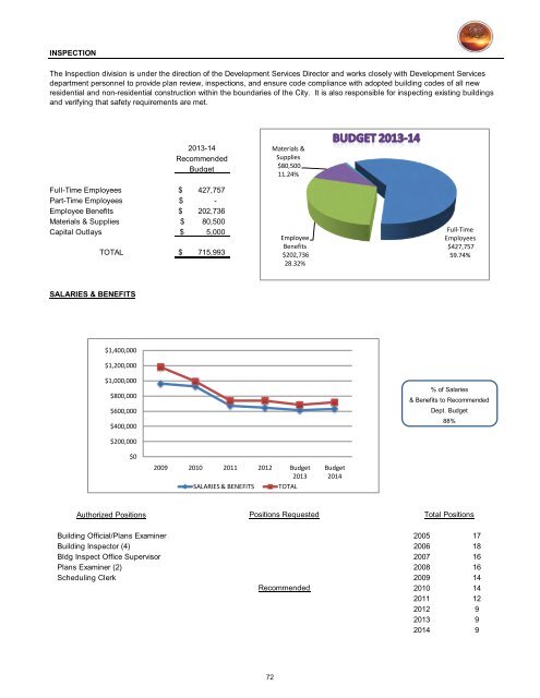 2013/14 Recommended Budget - City of St. George