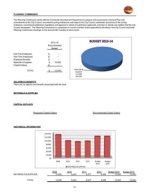 2013/14 Recommended Budget - City of St. George