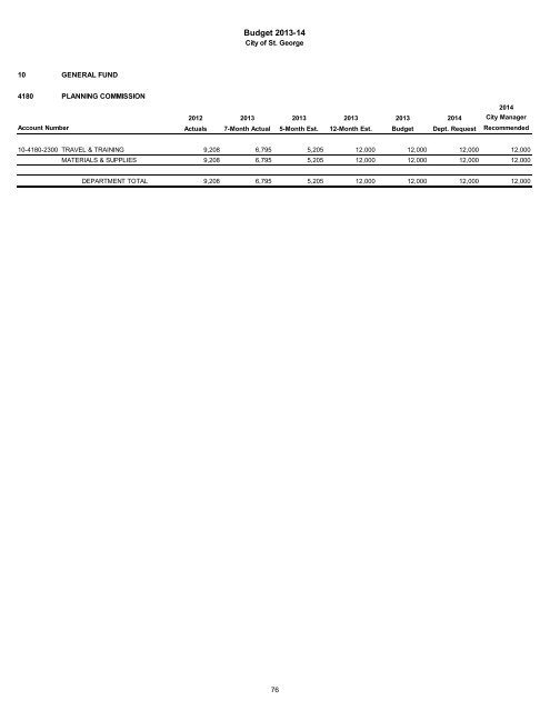 2013/14 Recommended Budget - City of St. George