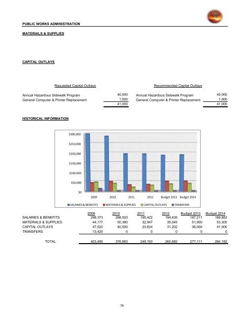 2013/14 Recommended Budget - City of St. George