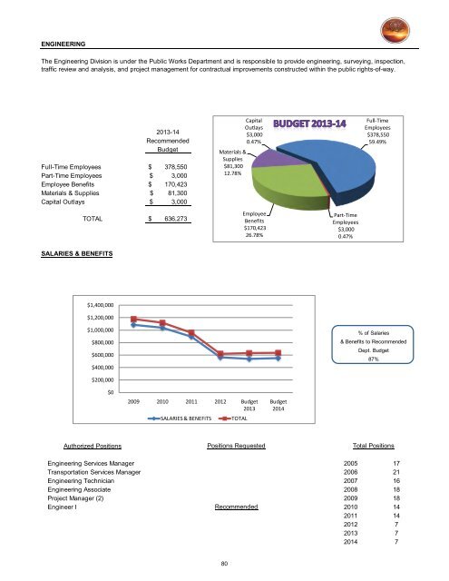 2013/14 Recommended Budget - City of St. George