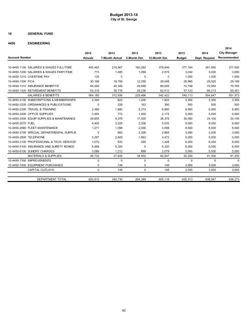 2013/14 Recommended Budget - City of St. George