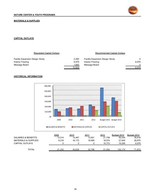 2013/14 Recommended Budget - City of St. George