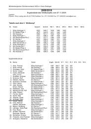 Ergebnisliste des Wettkampfes vom 07.11.2009 - SGes Esslingen eV