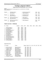 Kreisliga Luftgewehr 2009/10 - SGes Esslingen eV