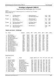 Kreisliga Luftgewehr 2009/10 - SGes Esslingen eV