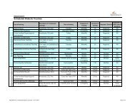 Scheduled Didactic Courses - Singapore General Hospital