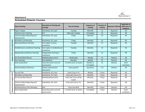 Scheduled Didactic Courses - Singapore General Hospital