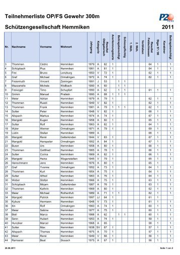 Obligatorische Ãbungen Resultate 2011 - der SG Hemmiken