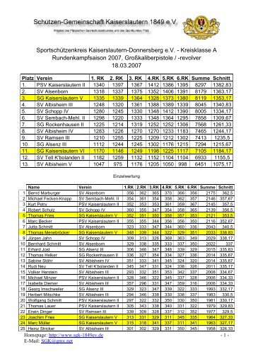 SportschÃ¼tzenkreis Kaiserslautern-Donnersberg e.V. - Kreisklasse A ...