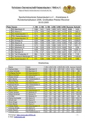 SportschÃ¼tzenkreis Kaiserslautern e.V. - Kreisklasse A ...