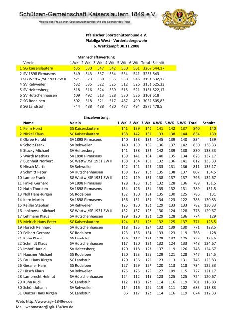 Verein 1.WK 2.WK 3.WK 4.WK 5.WK 6.WK Total 1 SG Kaiserslautern ...