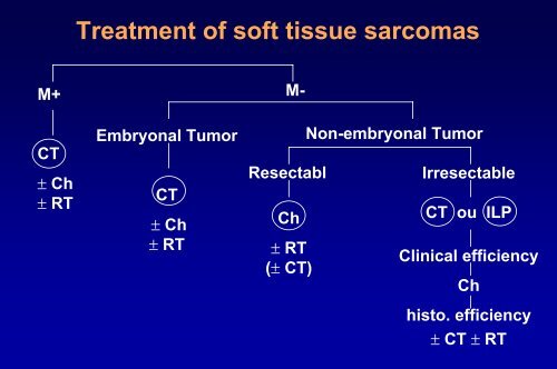 Sarcomes des Tissus Mous Traitement - epathologies