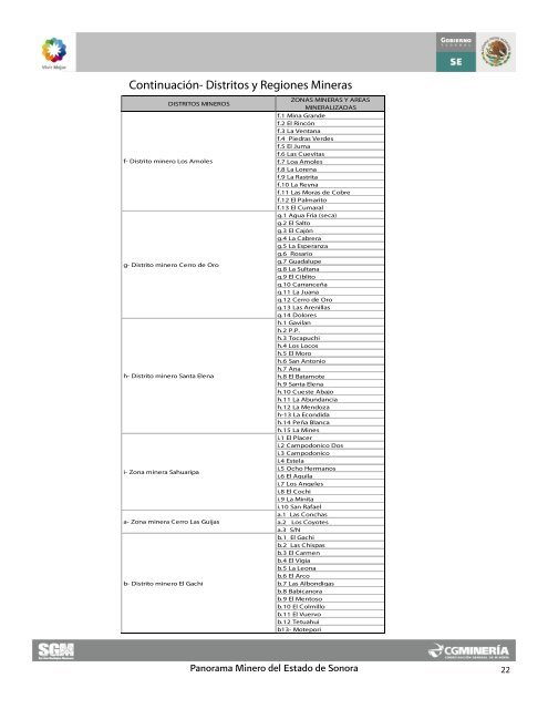 Sonora - Servicio GeolÃ³gico Mexicano