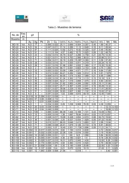 3 - Servicio GeolÃ³gico Mexicano