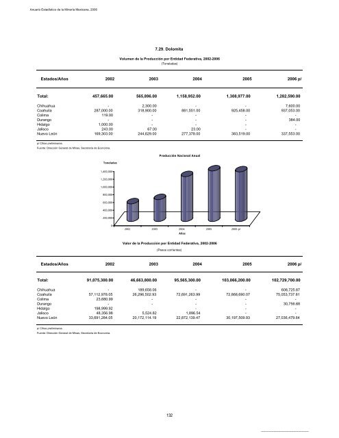 2006 - Servicio GeolÃ³gico Mexicano