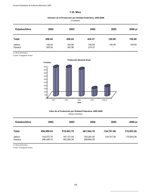 2006 - Servicio GeolÃ³gico Mexicano