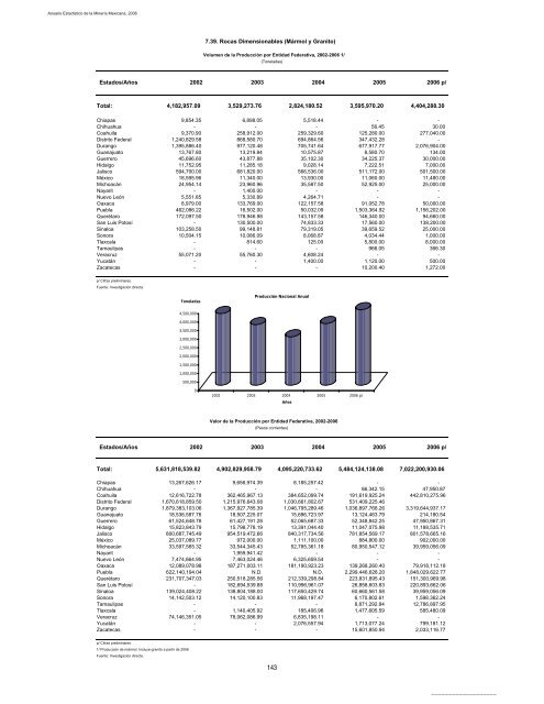 2006 - Servicio GeolÃ³gico Mexicano