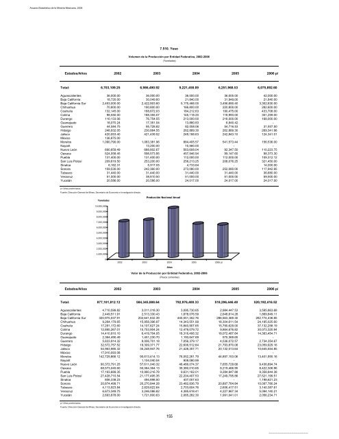 2006 - Servicio GeolÃ³gico Mexicano