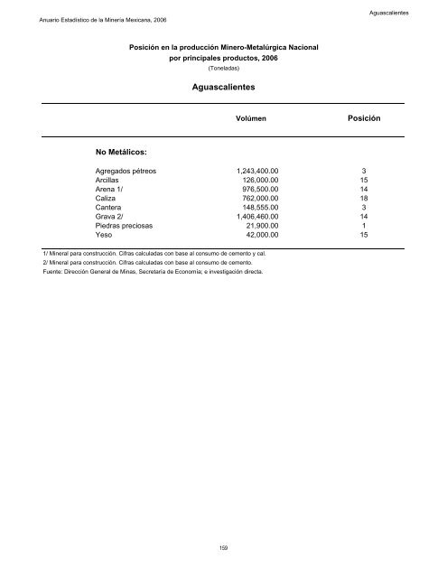 2006 - Servicio GeolÃ³gico Mexicano