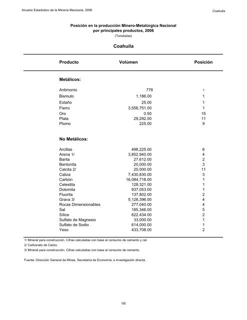 2006 - Servicio GeolÃ³gico Mexicano