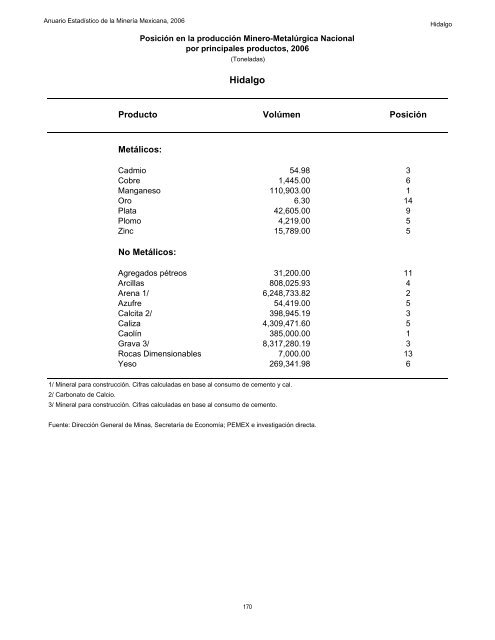 2006 - Servicio GeolÃ³gico Mexicano