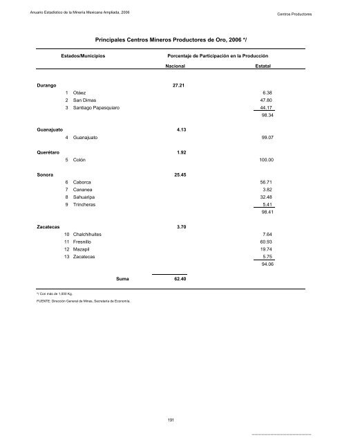 2006 - Servicio GeolÃ³gico Mexicano