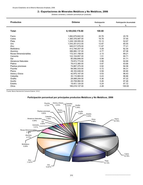 2006 - Servicio GeolÃ³gico Mexicano