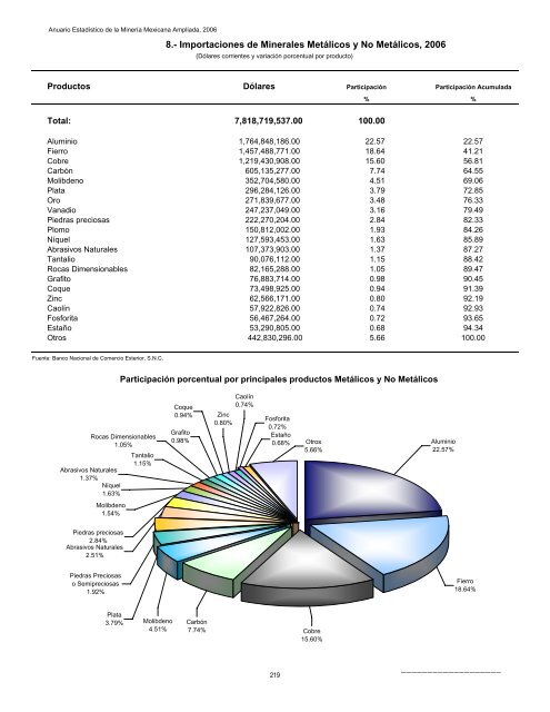 2006 - Servicio GeolÃ³gico Mexicano