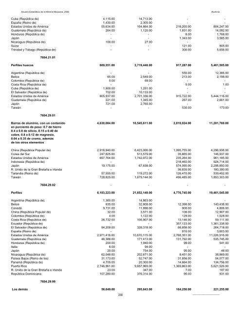 2006 - Servicio GeolÃ³gico Mexicano