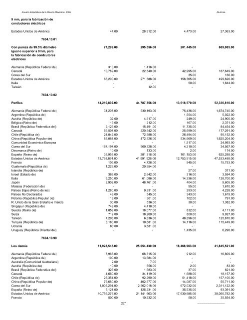 2006 - Servicio GeolÃ³gico Mexicano