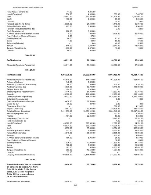 2006 - Servicio GeolÃ³gico Mexicano